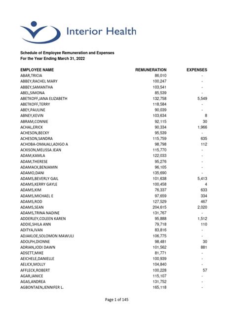 vch remuneration 2022|Iba pa.